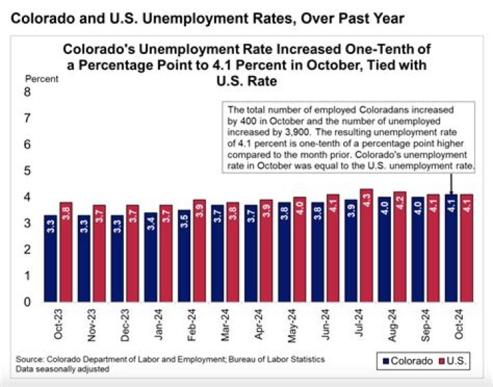 How many weeks of unemployment do you get in North Carolina?
