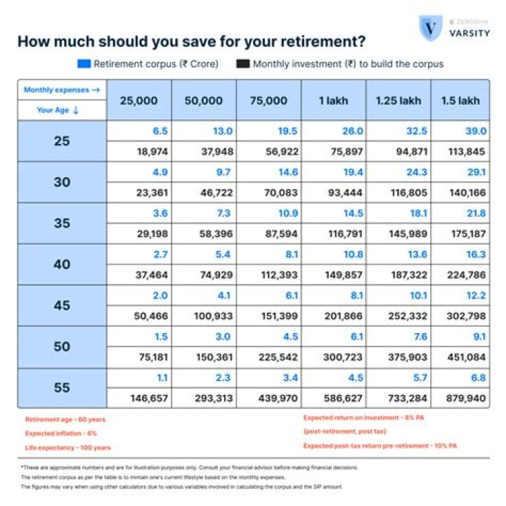 How many years do you need to work in Spain to get a pension?