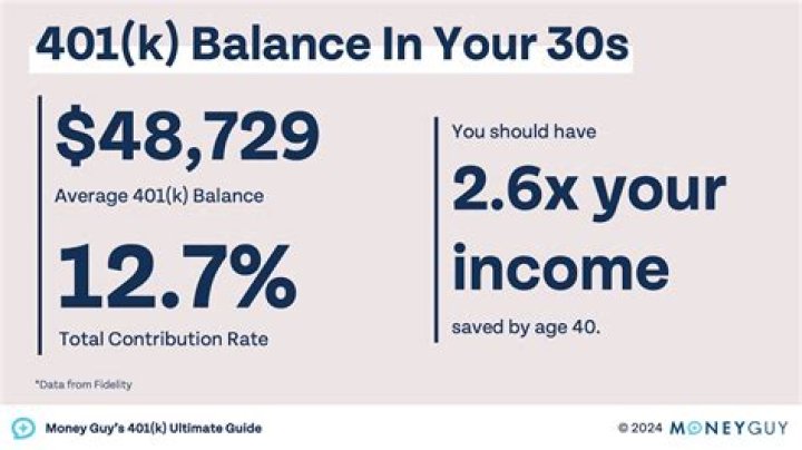 How much 401k should I have at 60?