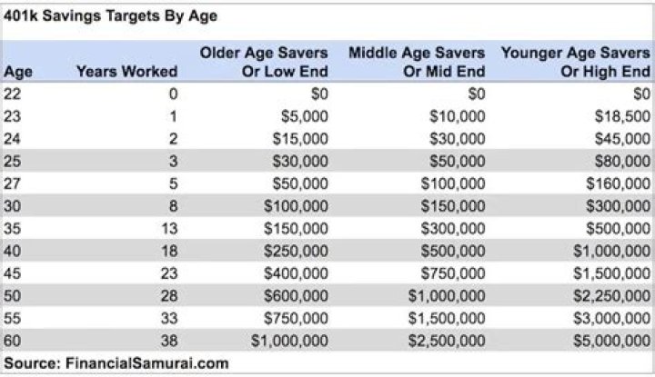 How much can a 54 year old contribute to 401k in 2020?