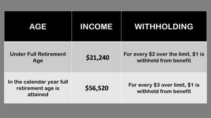How much can a married couple make on Social Security before paying taxes?