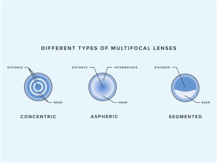 How much do camera lenses depreciate?