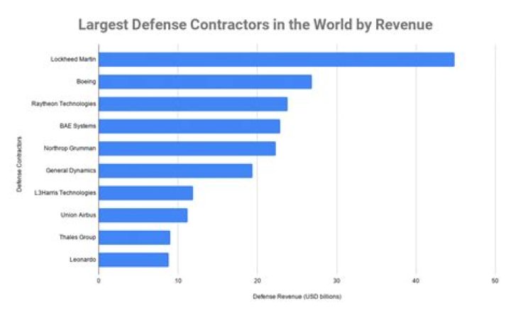 How much do security contractors make overseas?