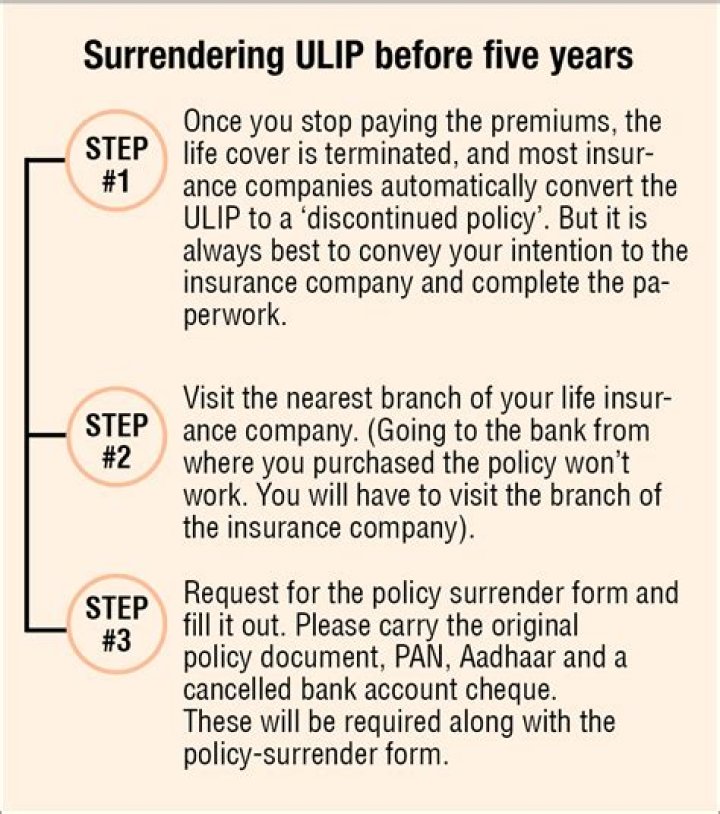 How much do you get if you surrender your life insurance policy?
