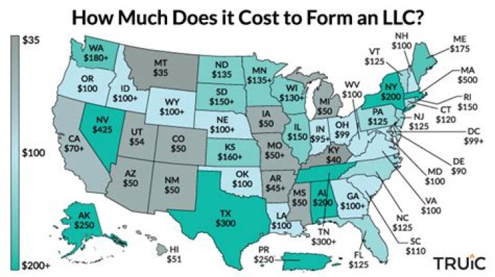 How much does a LLC cost in Missouri?
