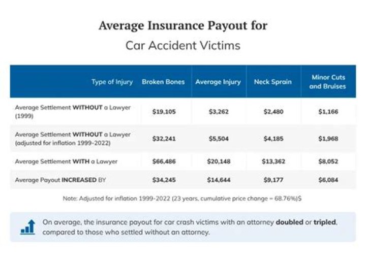 How much does Aflac pay for car accident?