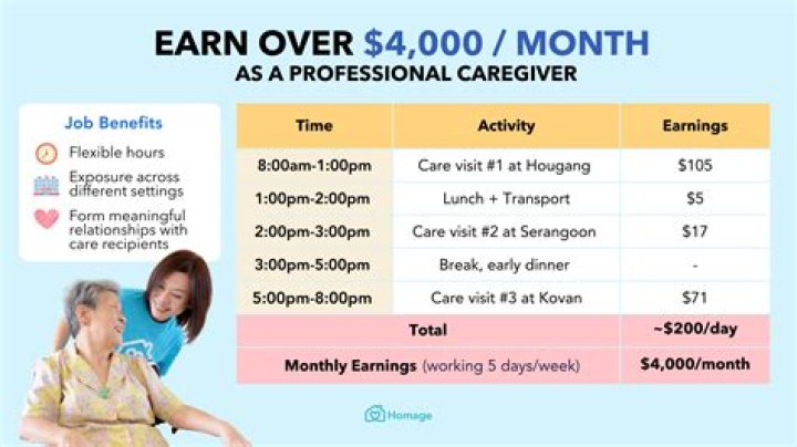 How much does an elderly caregiver earn?