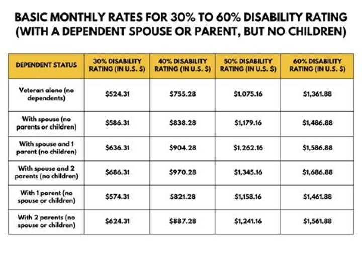 How much does disability pay for a child?