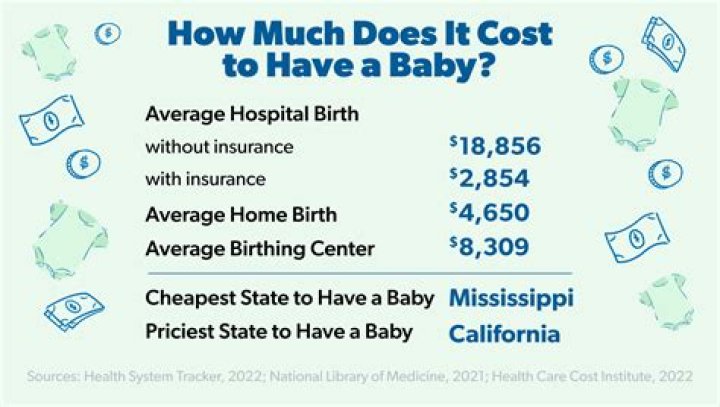 How much does it cost to have a child in daycare?