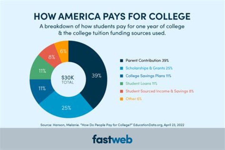 How much does the average student earn in scholarships?