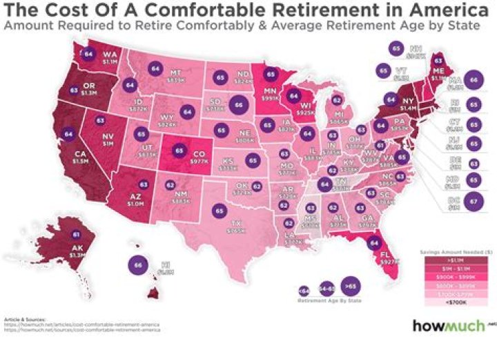 How much income do retirees really need?