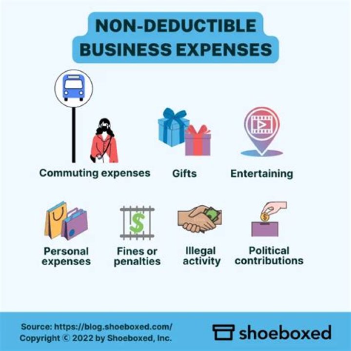 How much interest expense is deductible for corporations?