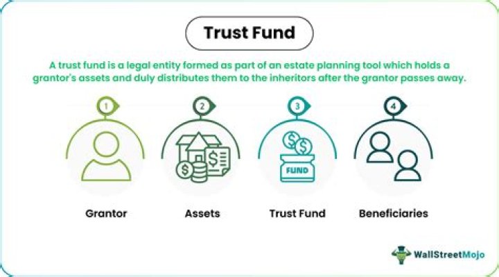 How much is a trust fund usually worth?