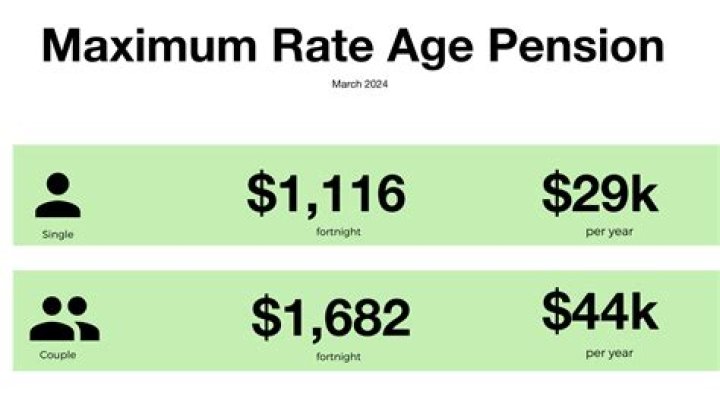 How much is an aged pensioner allowed to earn?