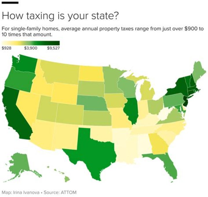 How much is property tax on land in Arizona?
