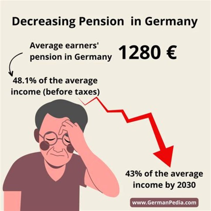 How much is the monthly pension in Germany?