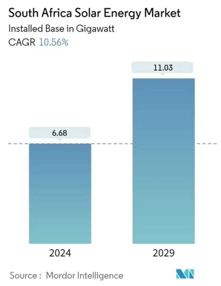 How much is transfer costs in South Africa?