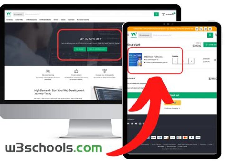 How much is W3Schools worth?