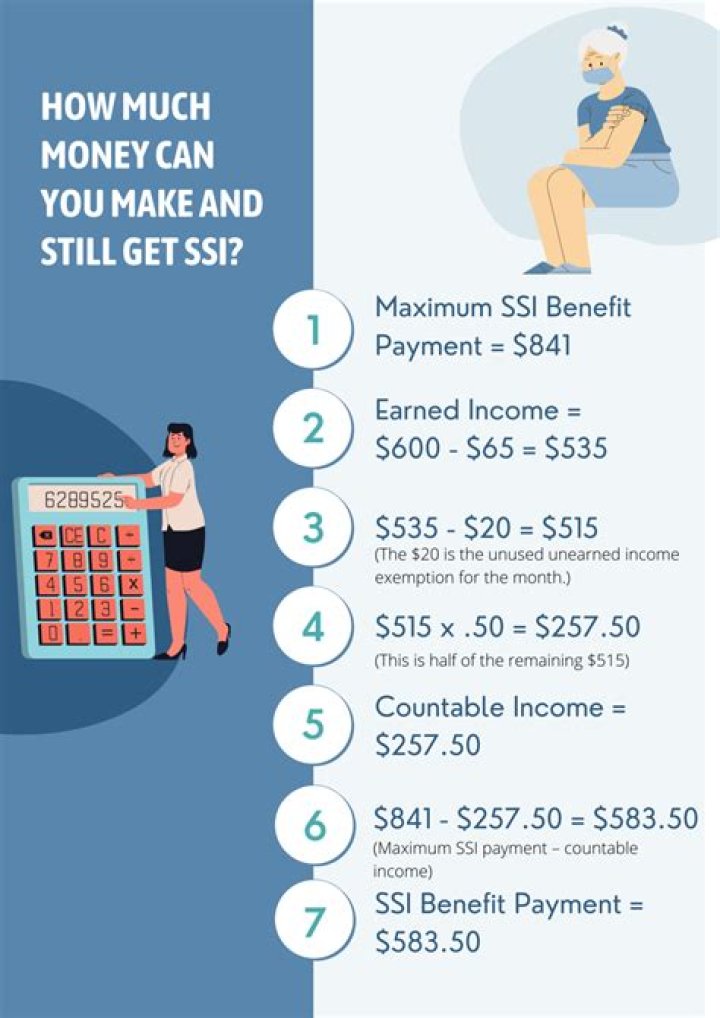 How much money can I make and still keep my SSDI?