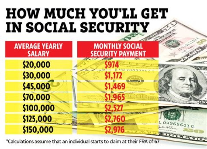 How much money can you earn at age 70 while on social security?