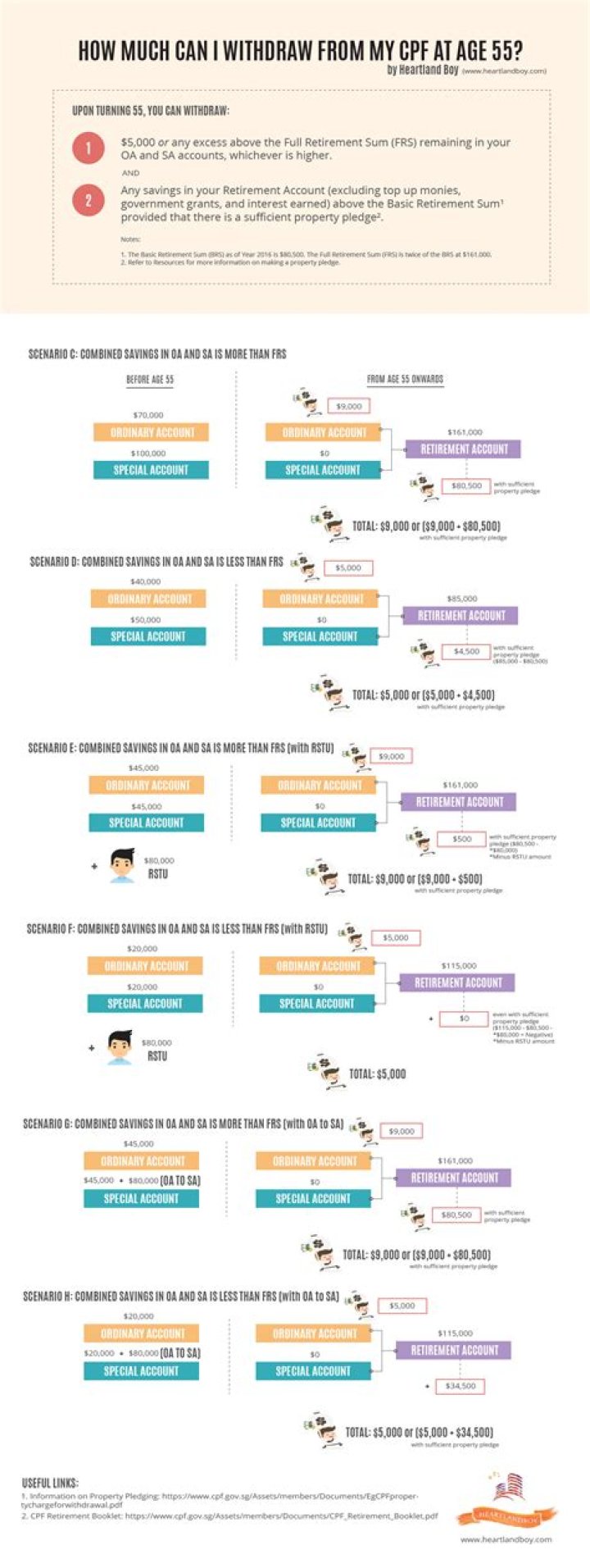 How much money can you withdraw without being questioned?