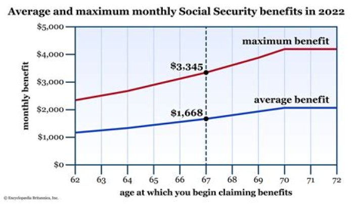 How much money does Mary Ann get from Social Security?