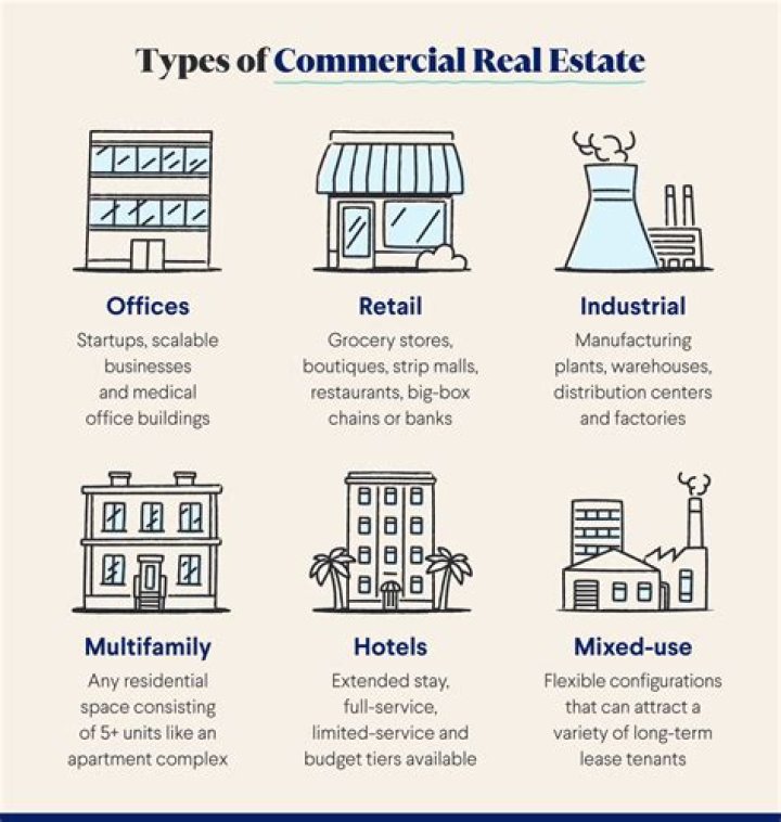 How much of a commercial property is rental?