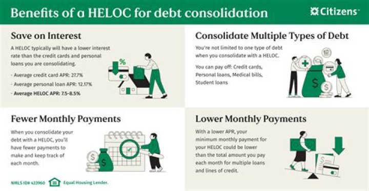 How much of my Heloc interest can I deduct?