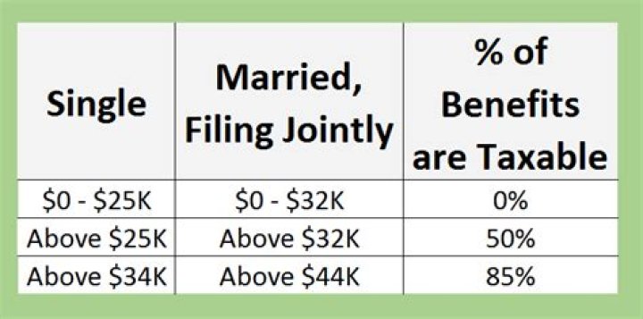 How much of my Social Security benefit is taxable?