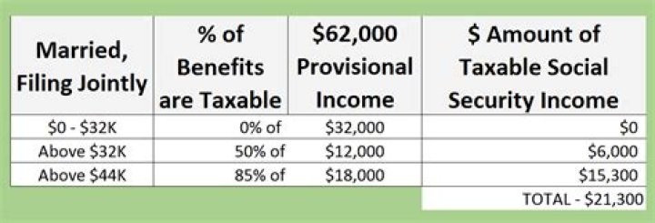 How much of my social security is taxable in 2021?