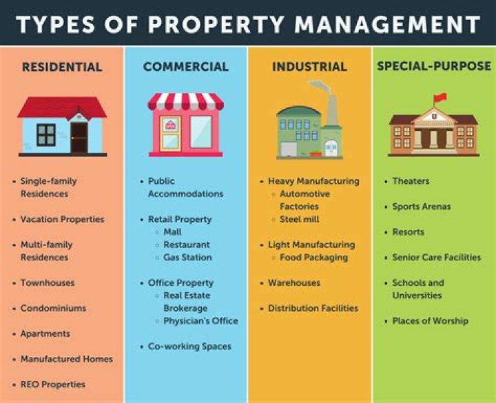 How much profit do property management companies make?