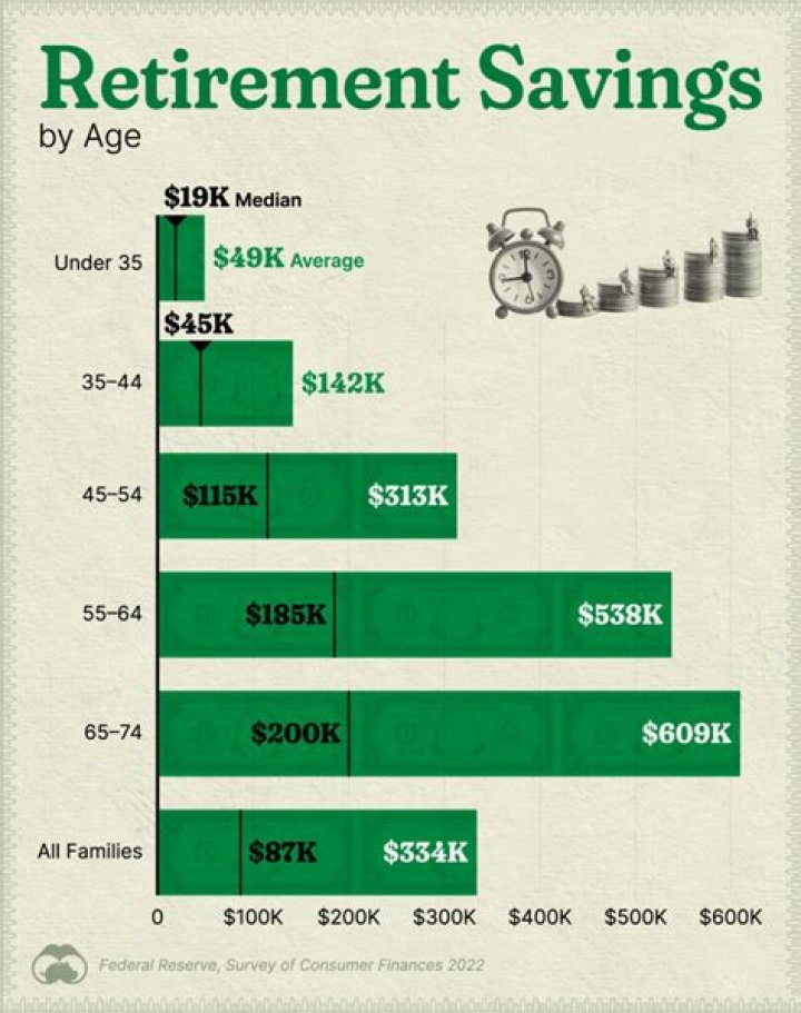 How much should a 30 year old couple have in savings?
