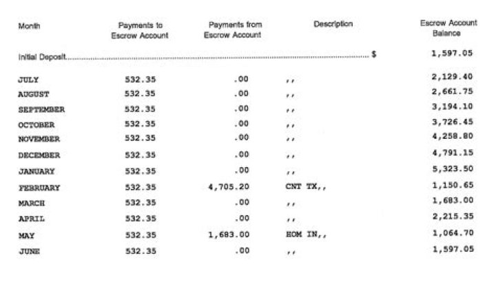 How much should escrow balance be?