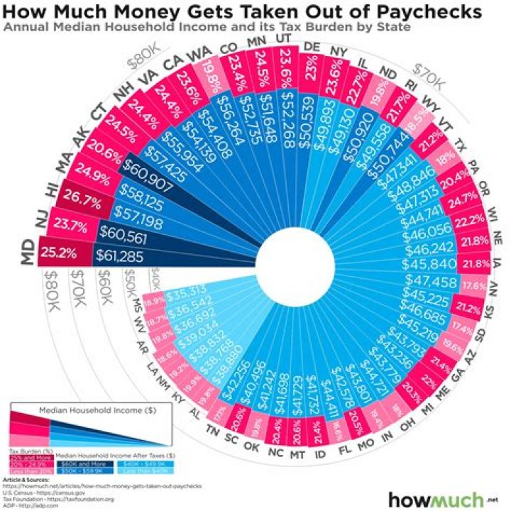 How much tax gets taken out of a paycheck in NY?