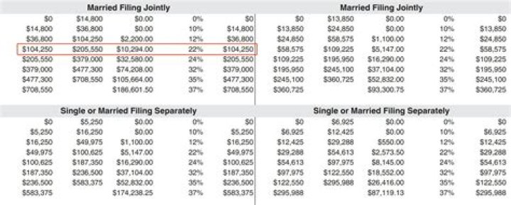 How much taxes do you pay on a trust fund?