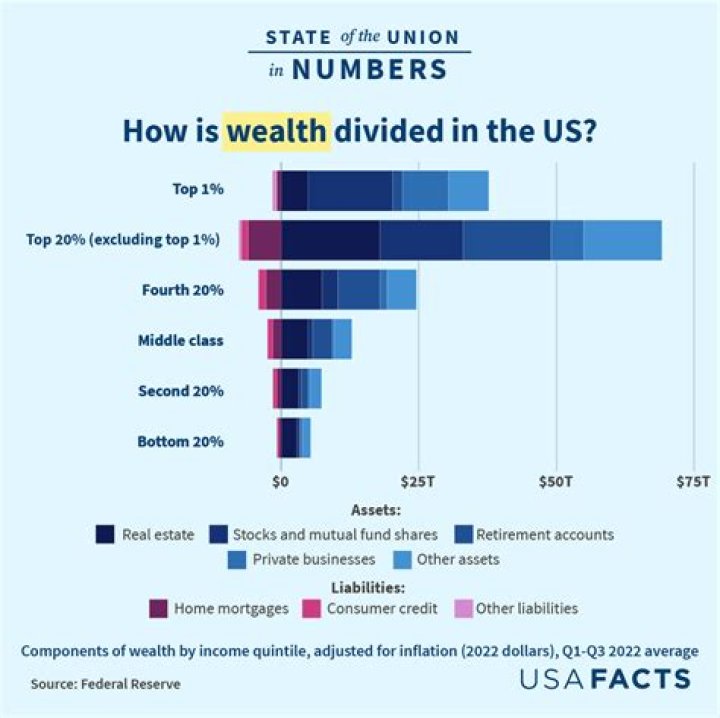 How much US currency is held outside the US?