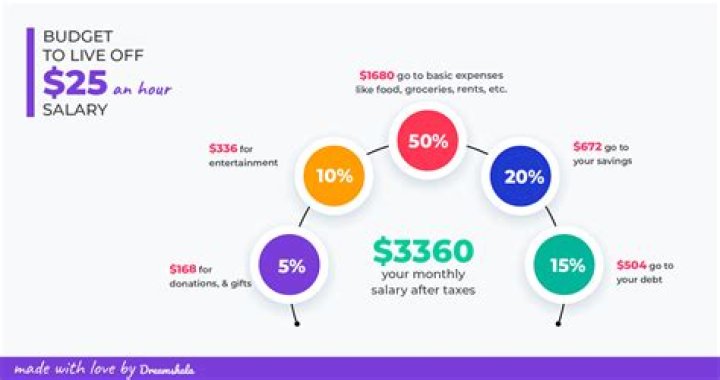 How much would I pay in trading fees?