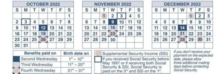 How often are SSI redeterminations?
