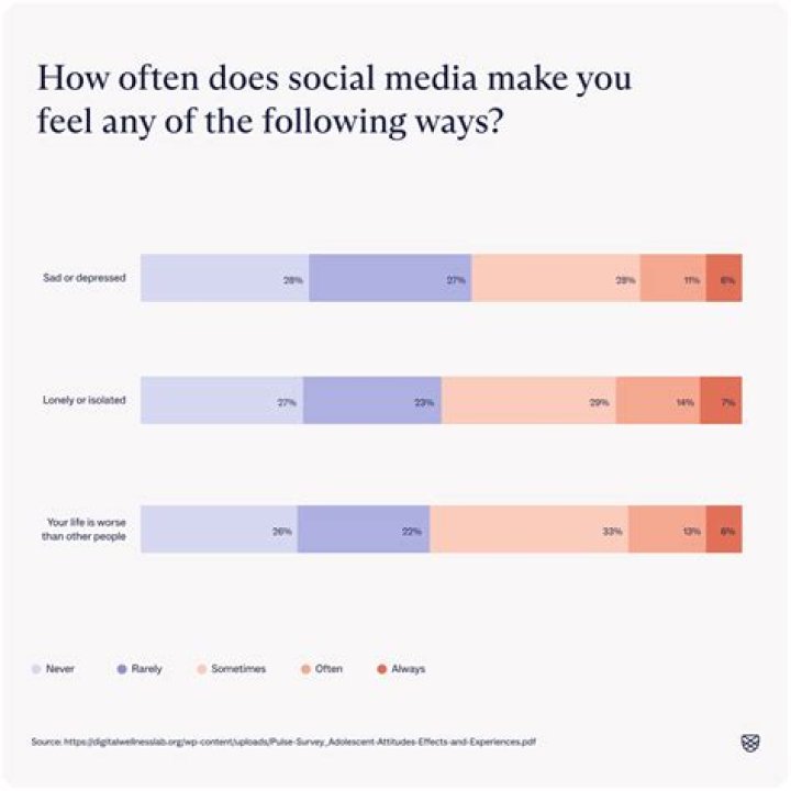 How often does Social Security come?