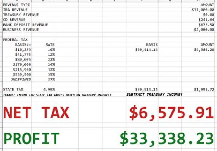 How old do you have to be to take withdrawals from an IRA?