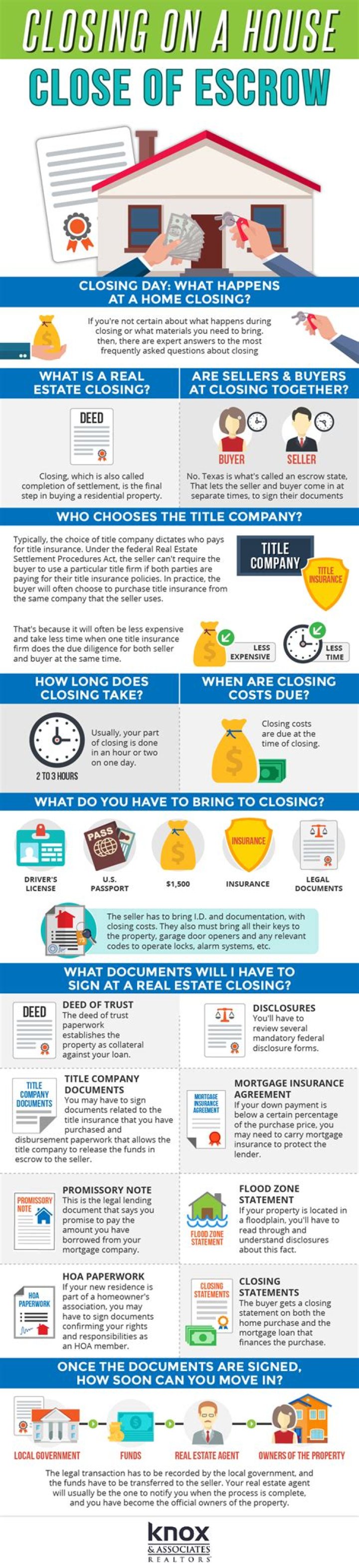 How quickly can a house close escrow?