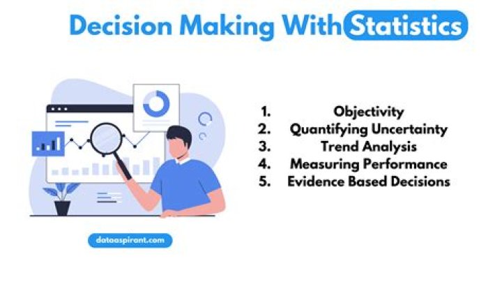 How statistics can be helpful in solving business problems?