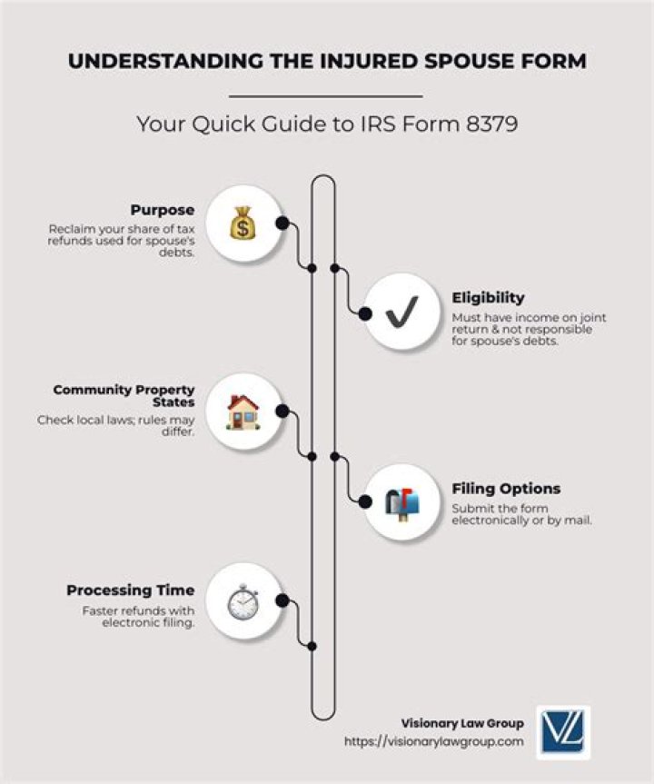 How to claim your injured spouse tax refund?