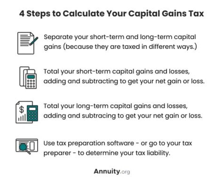 How to figure out your capital gains tax liability?