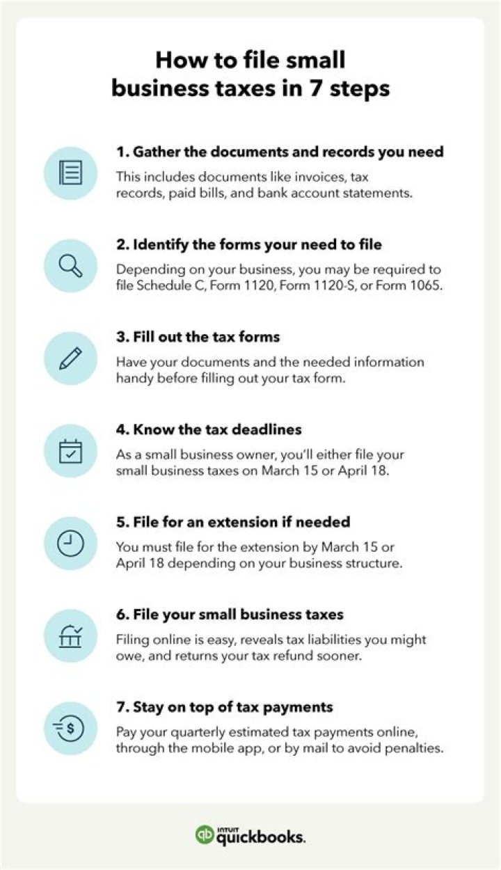 How to file taxes for Your Small Business?