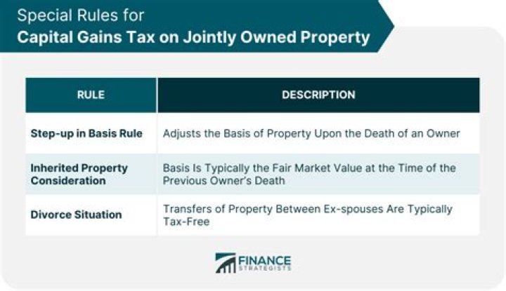 How to force the sale of jointly owned property?