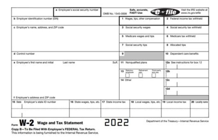 How to get your old IRS W-2 forms?