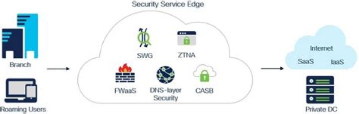 How to register for secure access to the IRS?