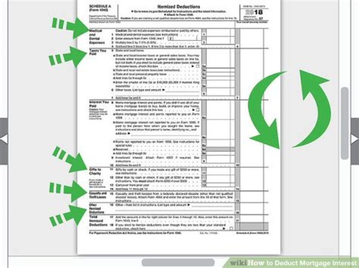 How to report mortgage interest on Form 1098?