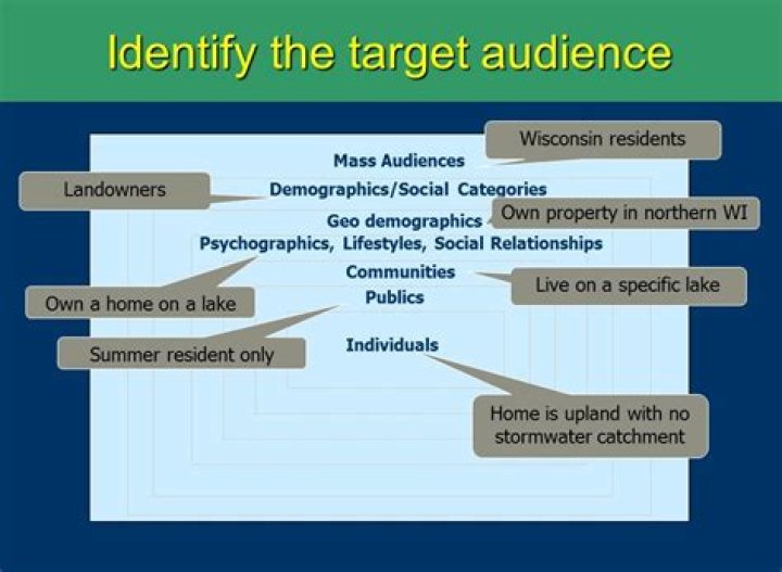 How would you describe your target audience?